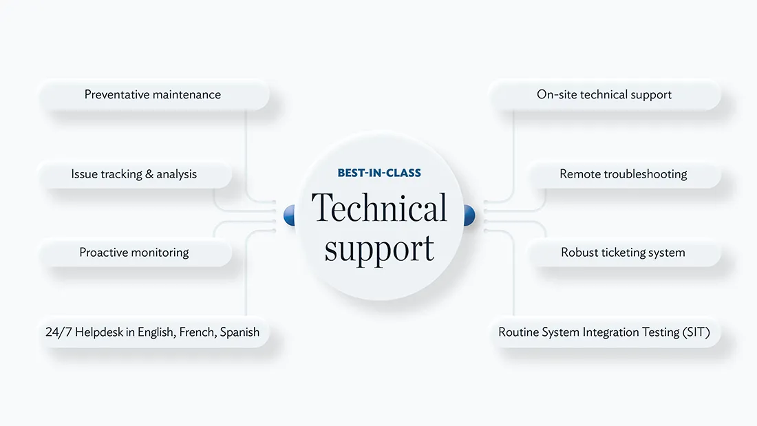Banking RFP Presentation