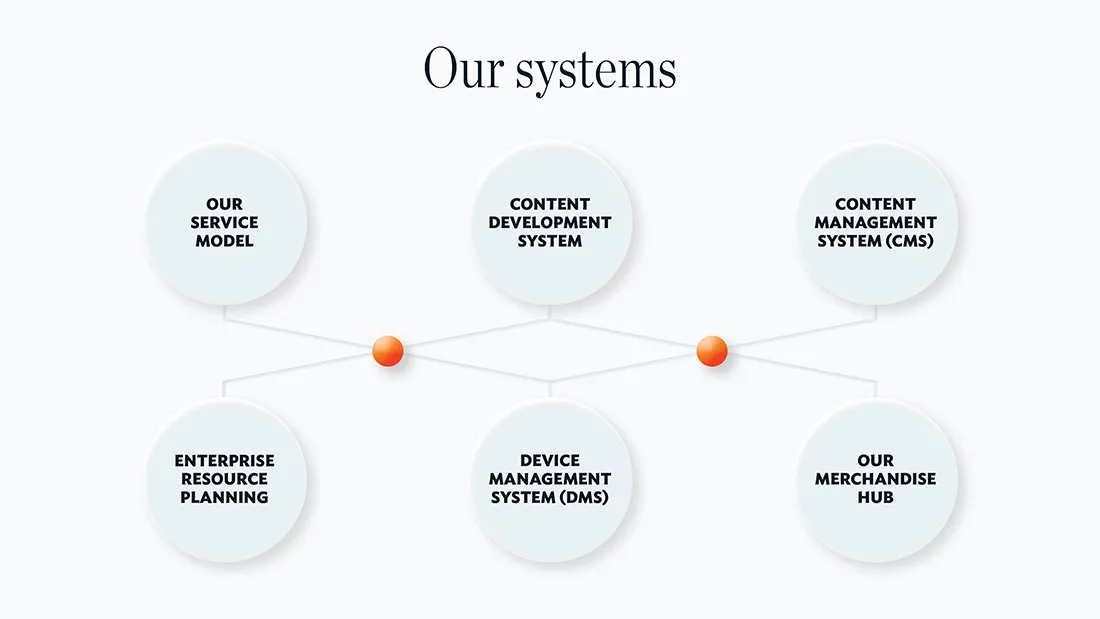 Banking RFP Presentation