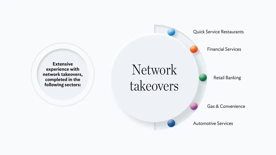 Banking RFP Presentation