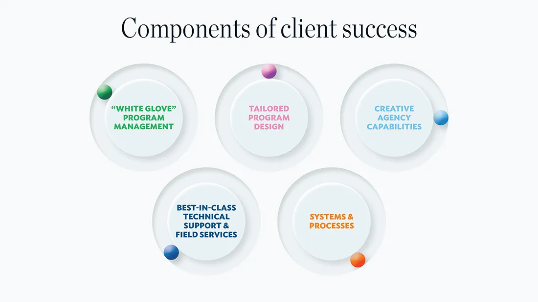 Banking RFP Presentation